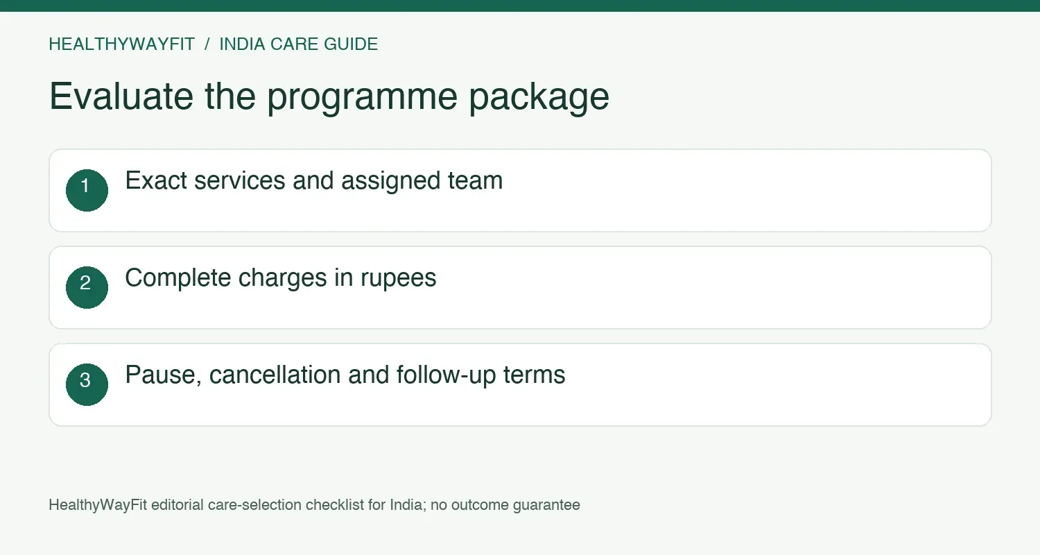 Compare package services, assigned staff, full rupee charges and follow-up terms before enrolling