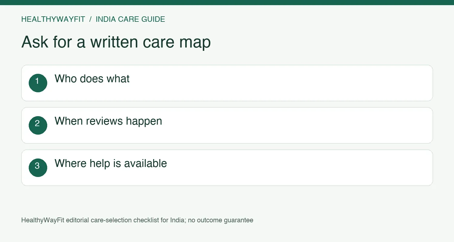A written care map should state who does what, when reviews happen and where help is available