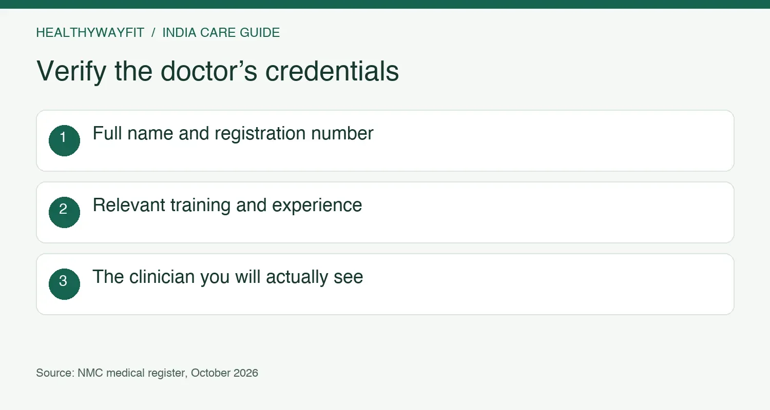Verify the doctor’s name, registration, relevant qualifications and actual appointment assignment