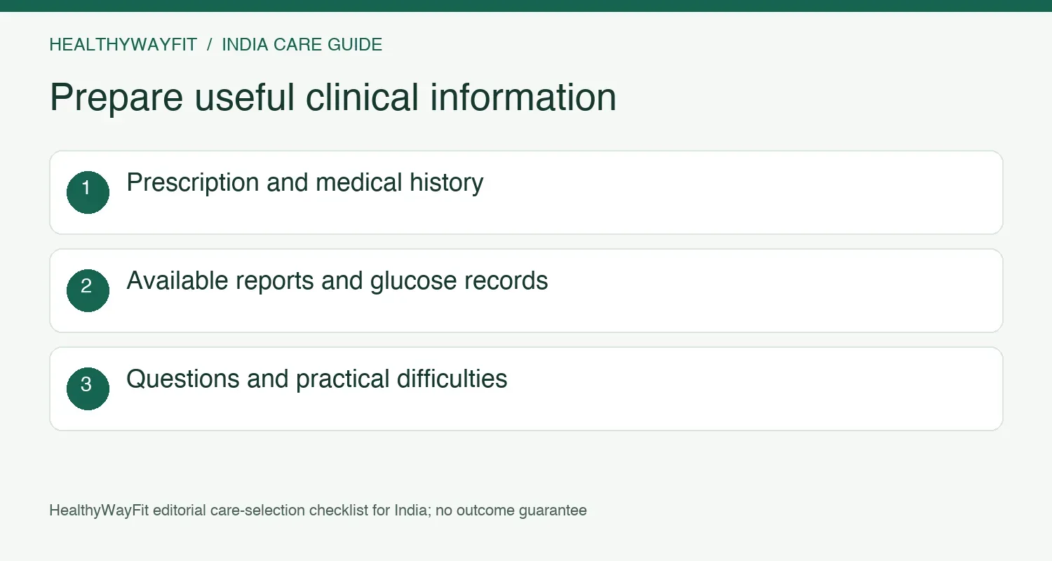 Prepare prescriptions, medical history, available reports, glucose records and questions for the doctor