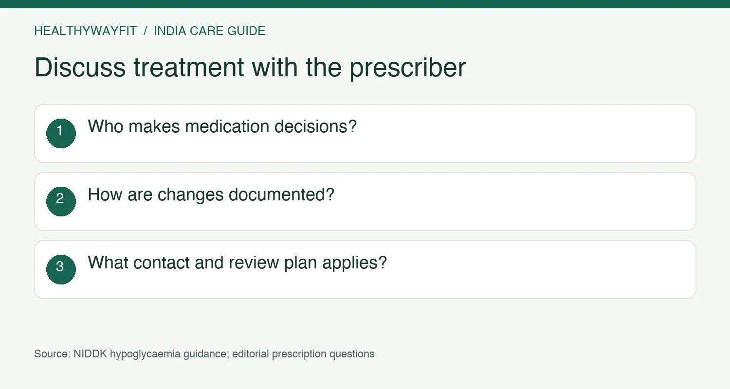 Medication responsibilities include the prescriber, written changes and a clear review and contact plan