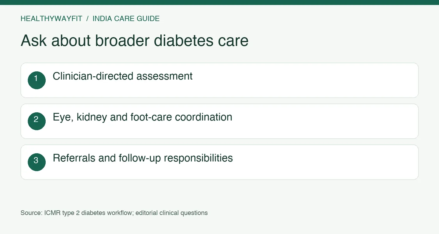Ask about clinician-directed assessment, coordination of eye, kidney and foot care, and referrals