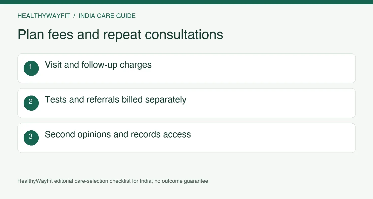 Compare visit fees, follow-up charges, separate tests, records access and second-opinion arrangements