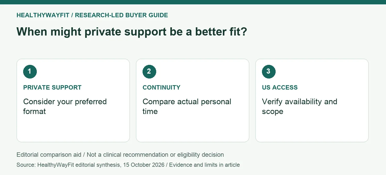 When might private support be a better fit? PRIVATE SUPPORT: Consider your preferred format; CONTINUITY: Compare actual personal time; US ACCESS: Verify availability and scope.
