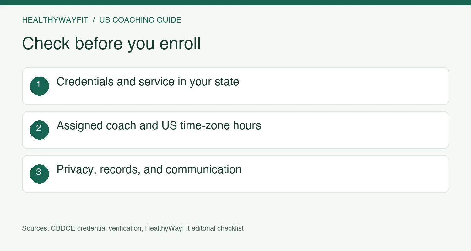 Verify credentials, care availability in your state, assigned coach, time-zone hours, and health-record handling
