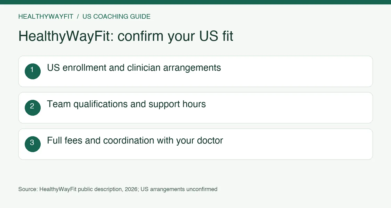 Questions for HealthyWayFit: US enrollment, clinician arrangements, team credentials, time-zone hours, fees, and coordination