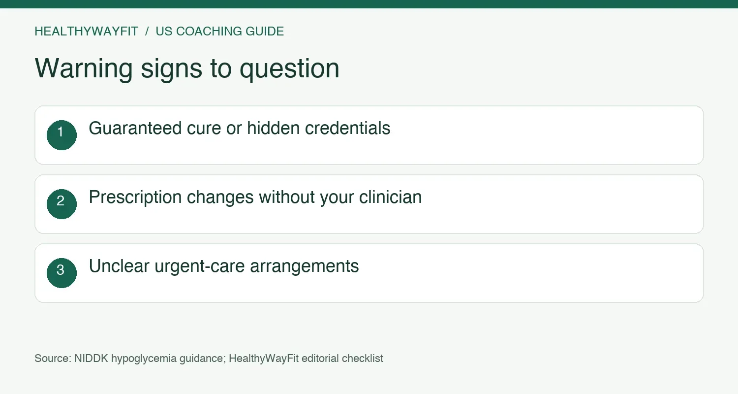 Coaching warning signs include cure promises, hidden credentials, prescription changes without a clinician, and unclear emergency arrangements