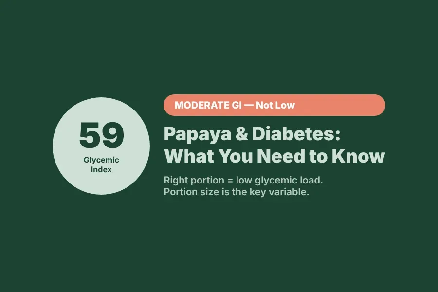 Papaya glycemic index is 59 — moderate, not low as most sites claim, key fact for diabetes