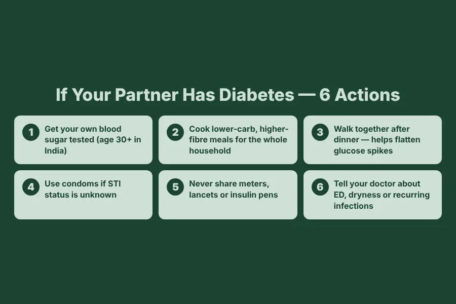 6 action steps if your partner has diabetes: get tested, cook together, walk, use condoms, keep meters personal