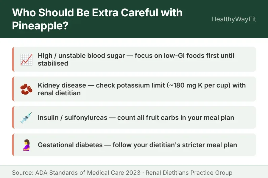 Caution card listing who should be extra careful with pineapple including kidney disease gestational diabetes and insulin users