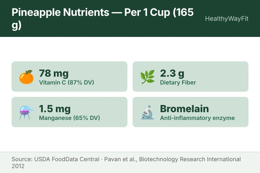 Pineapple nutrients card showing bromelain vitamin C manganese and fiber content per cup with health benefits