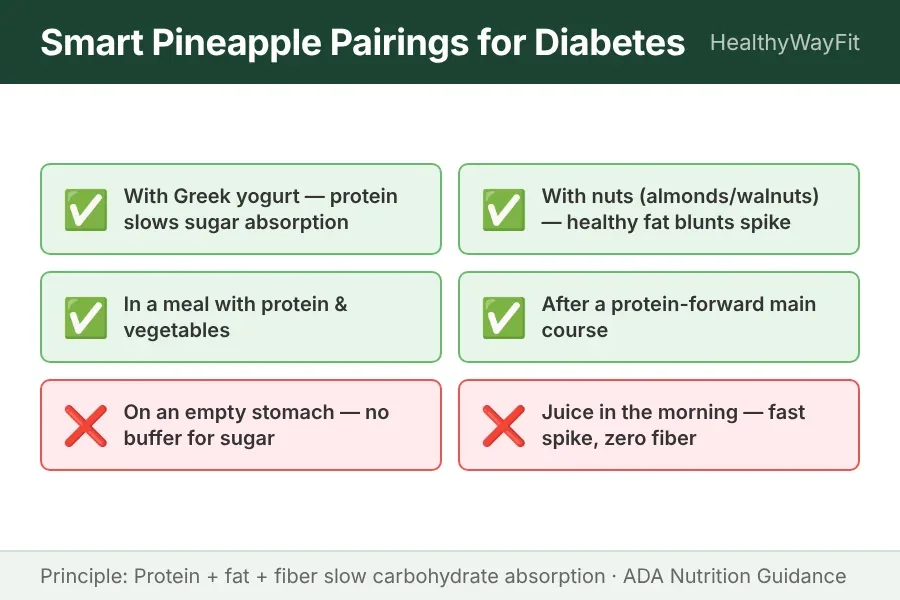 Smart pairing tips card showing best foods to eat with pineapple to reduce blood sugar spike for diabetics