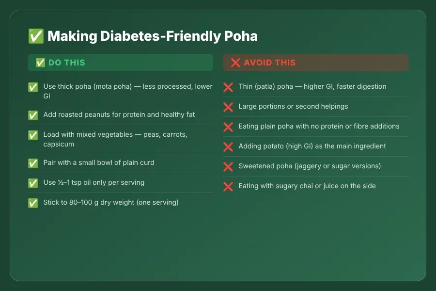 FAQ infographic answering common questions about poha and diabetes including portion size and frequency