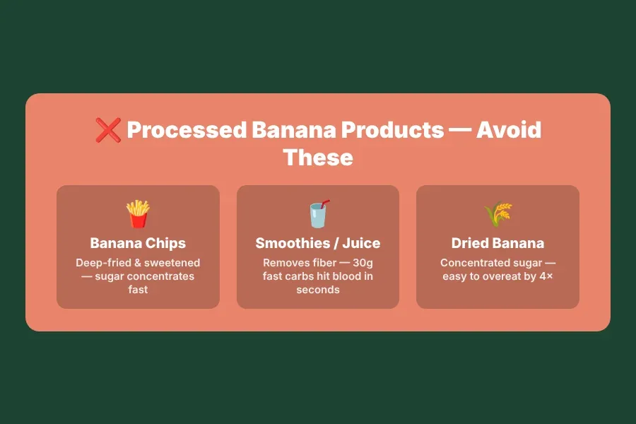 Processed banana products to avoid with diabetes — banana chips 230 calories per 30g, banana bread high sugar, banana smoothie removes fiber, dried banana strips concentrated sugar