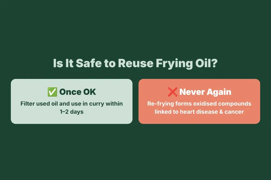 Reusing frying oil: which oils are safe to use once versus oils to never reuse for diabetics