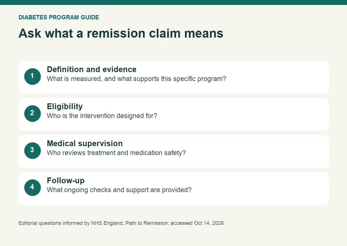 Questions about remission claims: definition, evidence, eligibility, medical supervision and follow-up.