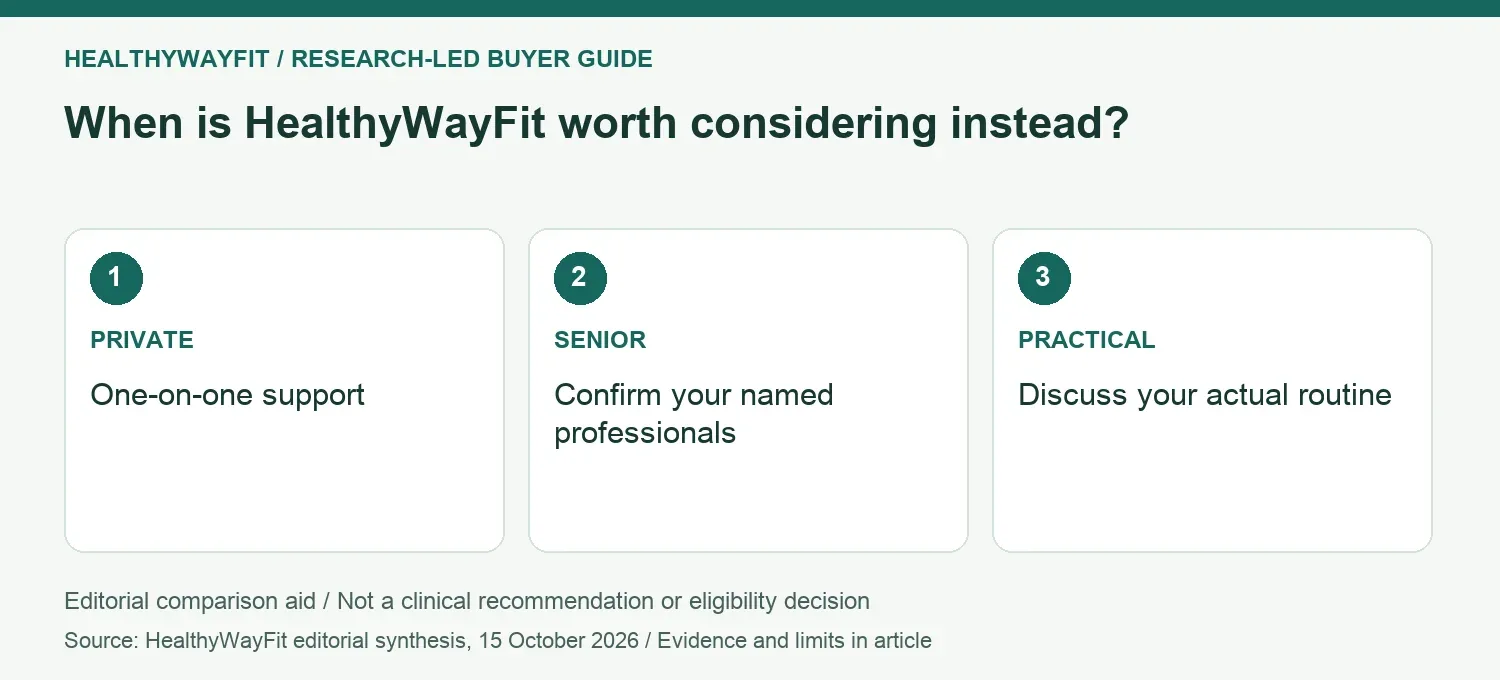When is HealthyWayFit worth considering instead? PRIVATE: One-on-one support; SENIOR: Confirm your named professionals; PRACTICAL: Discuss your actual routine.