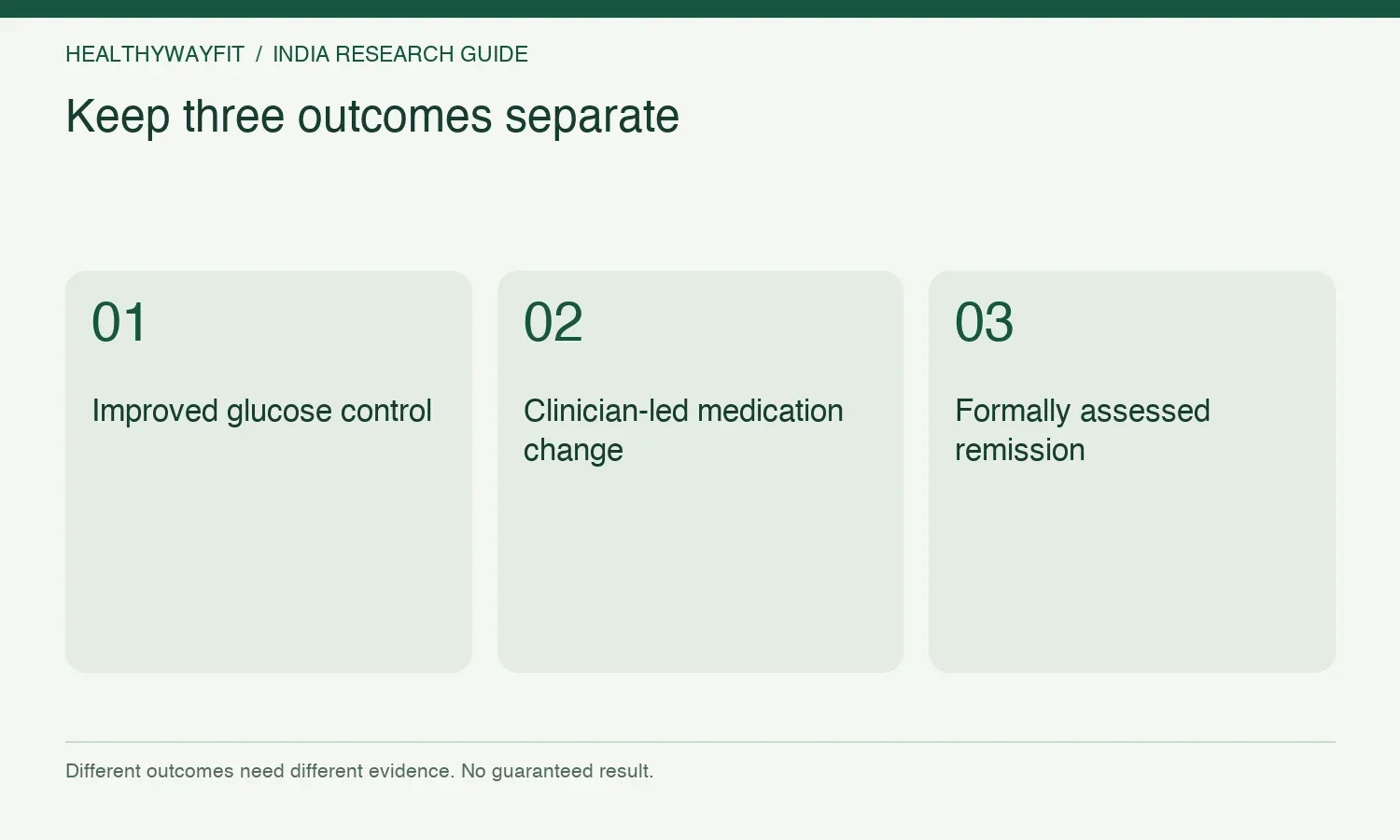 Keep three outcomes separate. Improved glucose control. Clinician-led medication change. Formally assessed remission.