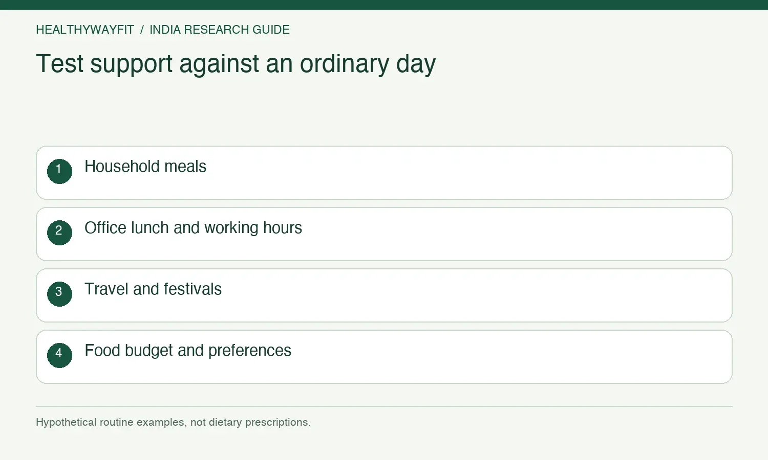 Test support against an ordinary day. Household meals. Office lunch and working hours. Travel and festivals. Food budget and preferences.