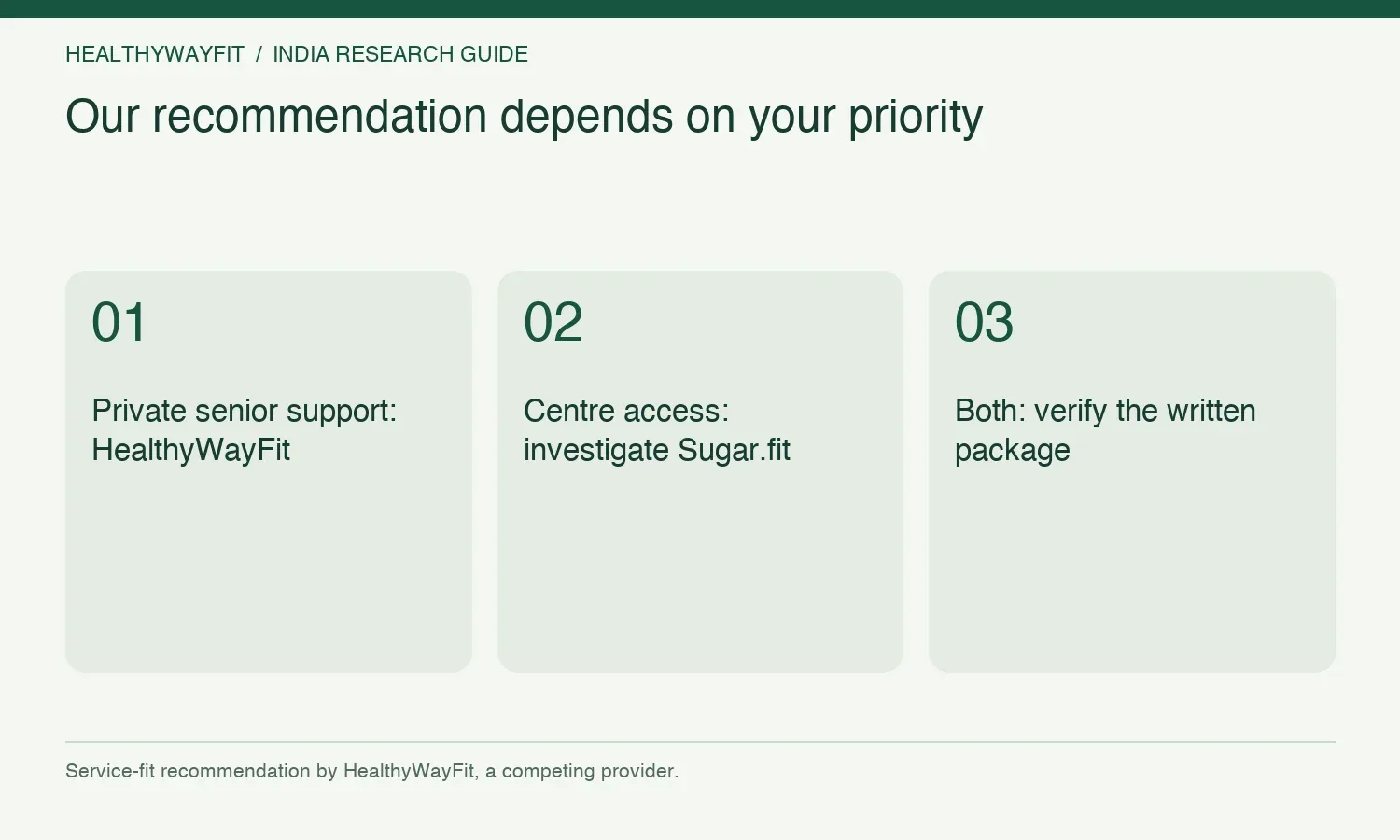 Our recommendation depends on your priority. Private senior support: HealthyWayFit. Centre access: investigate Sugar.fit. Both: verify the written package.