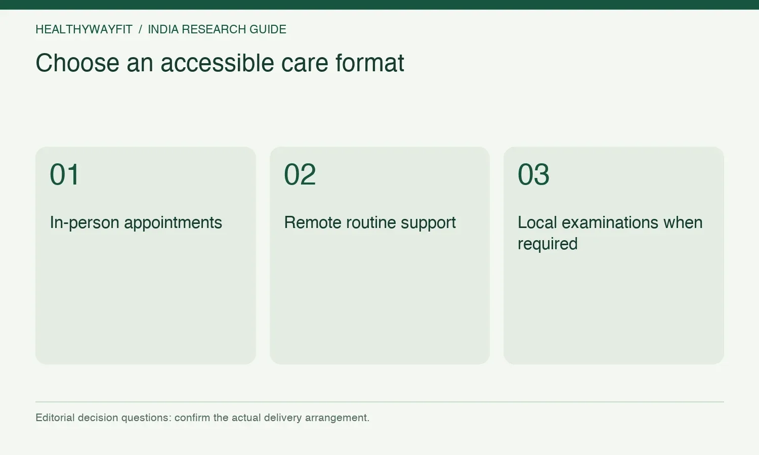 Choose an accessible care format. In-person appointments. Remote routine support. Local examinations when required.
