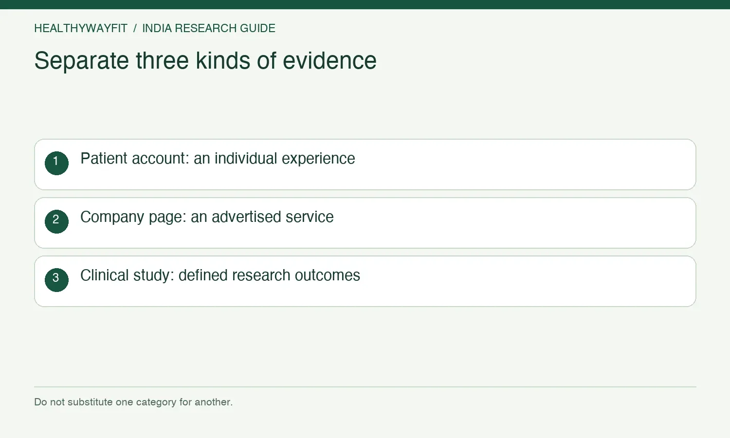 Separate three kinds of evidence. Patient account: an individual experience. Company page: an advertised service. Clinical study: defined research outcomes.