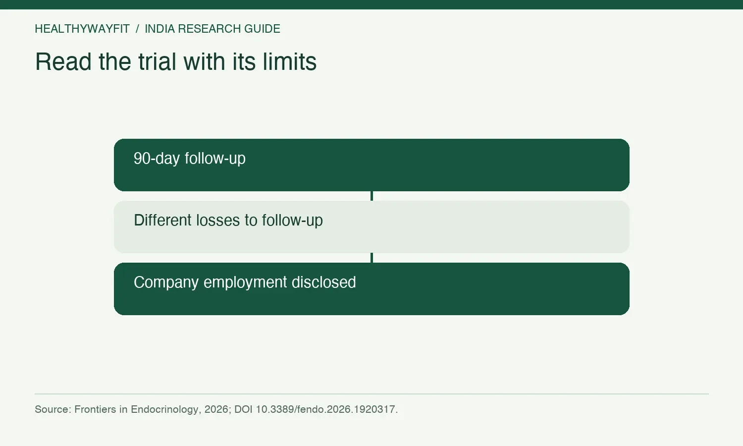 Read the trial with its limits. 90-day follow-up. Different losses to follow-up. Company employment disclosed.