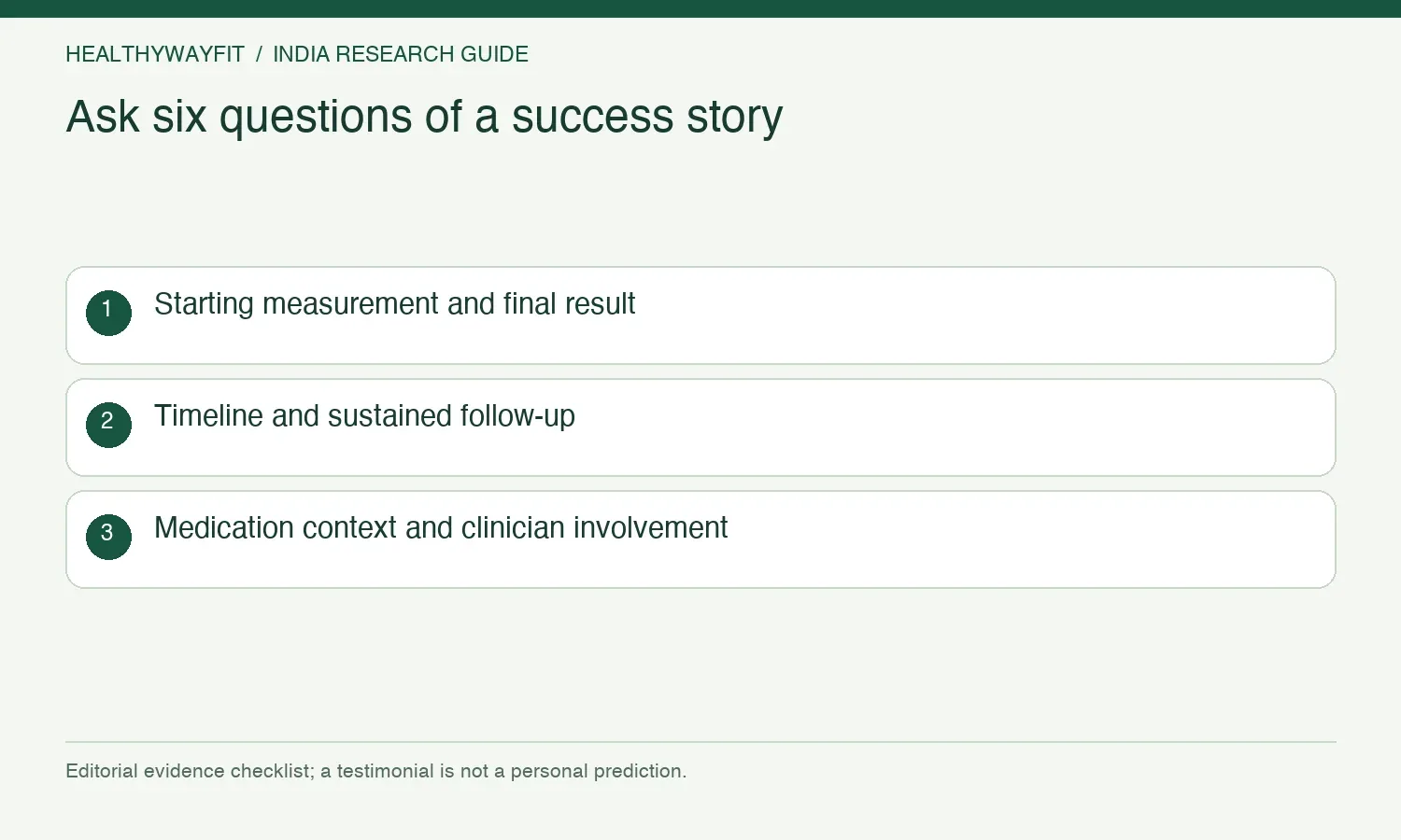 Ask six questions of a success story. Starting measurement and final result. Timeline and sustained follow-up. Medication context and clinician involvement.