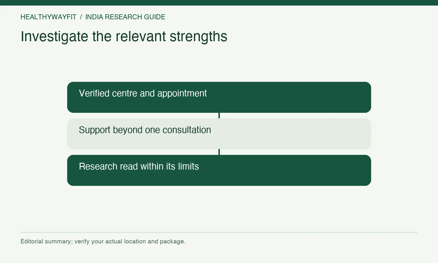 Investigate the relevant strengths. Verified centre and appointment. Support beyond one consultation. Research read within its limits.