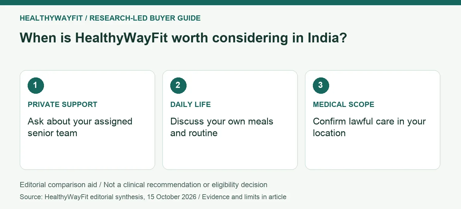 When is HealthyWayFit worth considering in India? PRIVATE SUPPORT: Ask about your assigned senior team; DAILY LIFE: Discuss your own meals and routine; MEDICAL SCOPE: Confirm lawful care in your location.