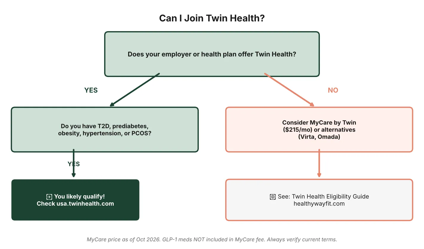 Twin Health eligibility flowchart: how to access the program through employer, MyCare direct pay, or alternatives