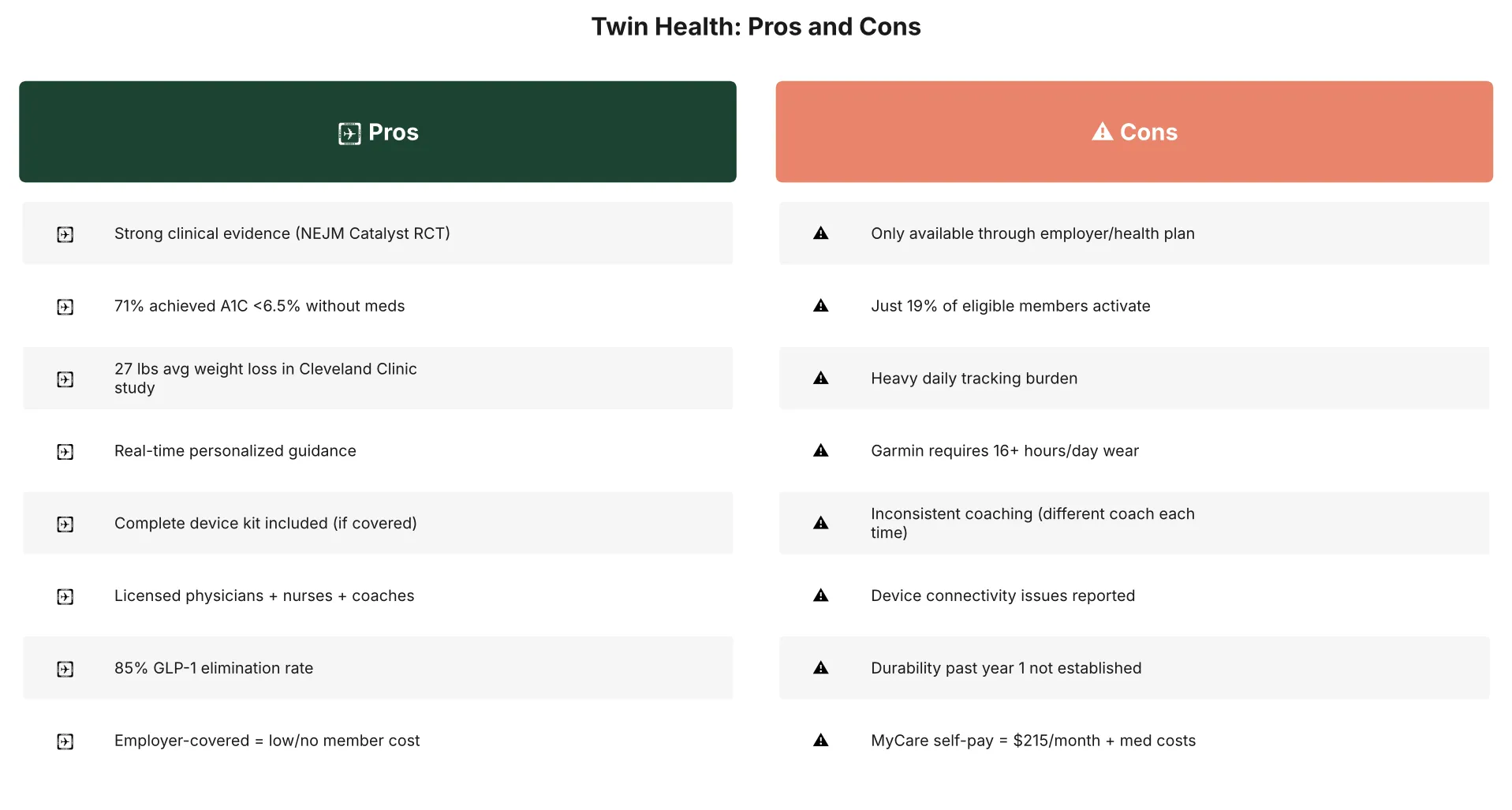 Twin Health pros and cons: comprehensive review of benefits and limitations of the digital twin diabetes program