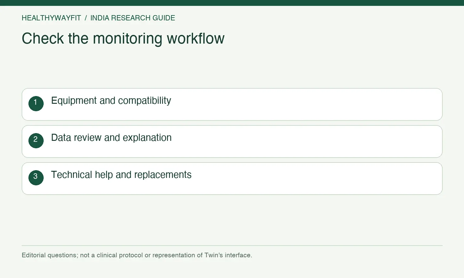 Check the monitoring workflow. Equipment and compatibility. Data review and explanation. Technical help and replacements.