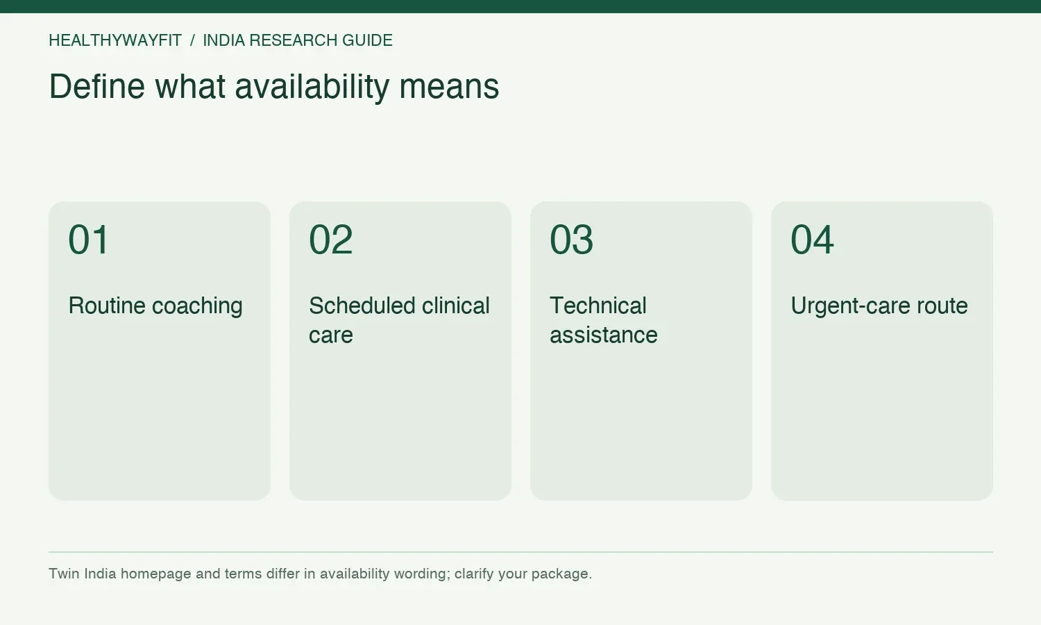 Define what availability means. Routine coaching. Scheduled clinical care. Technical assistance. Urgent-care route.