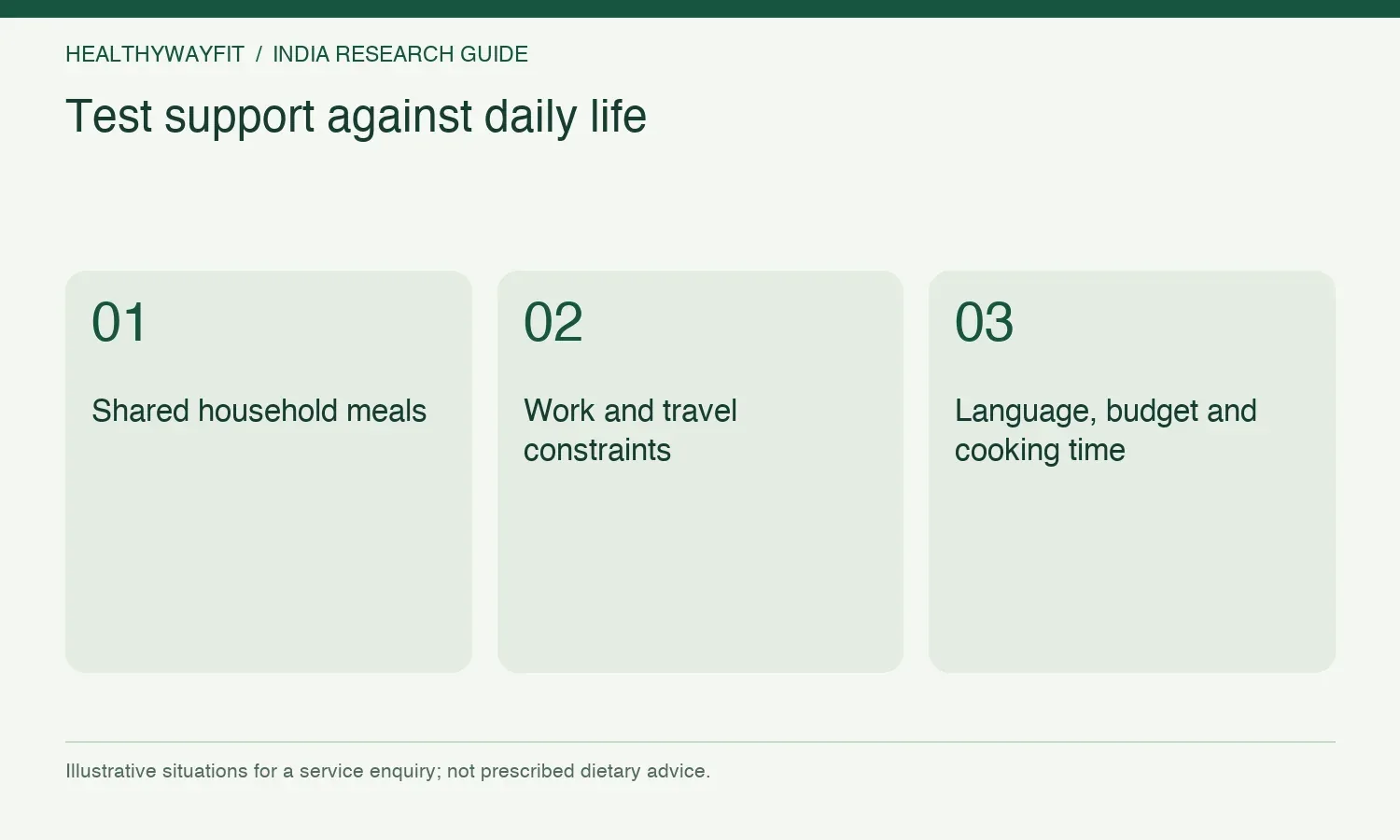 Test support against daily life. Shared household meals. Work and travel constraints. Language, budget and cooking time.