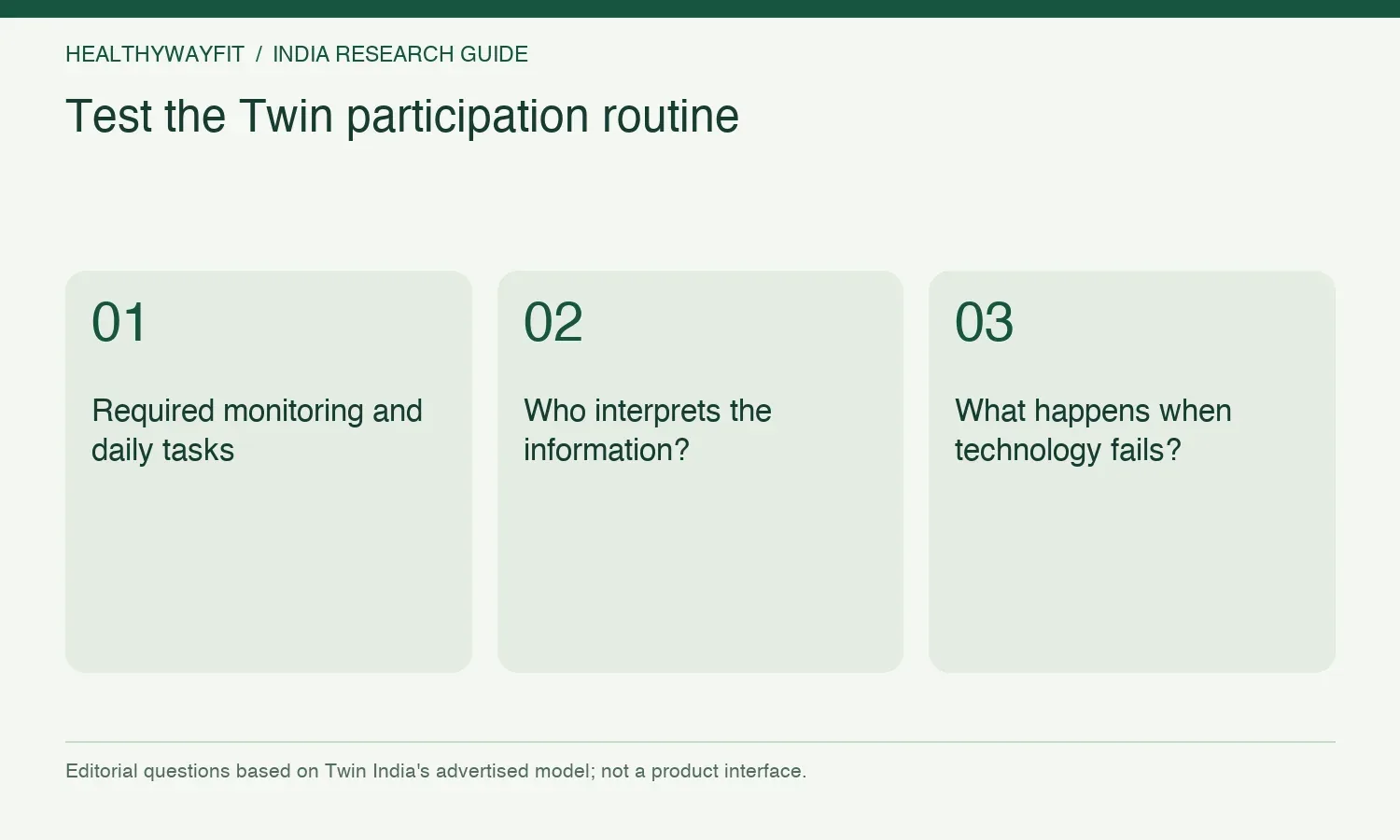 Test the Twin participation routine. Required monitoring and daily tasks. Who interprets the information?. What happens when technology fails?.