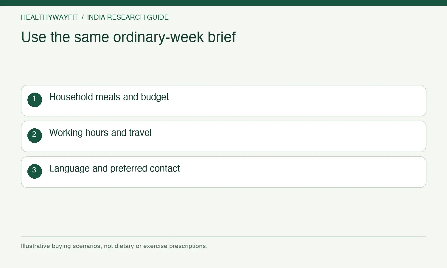 Use the same ordinary-week brief. Household meals and budget. Working hours and travel. Language and preferred contact.