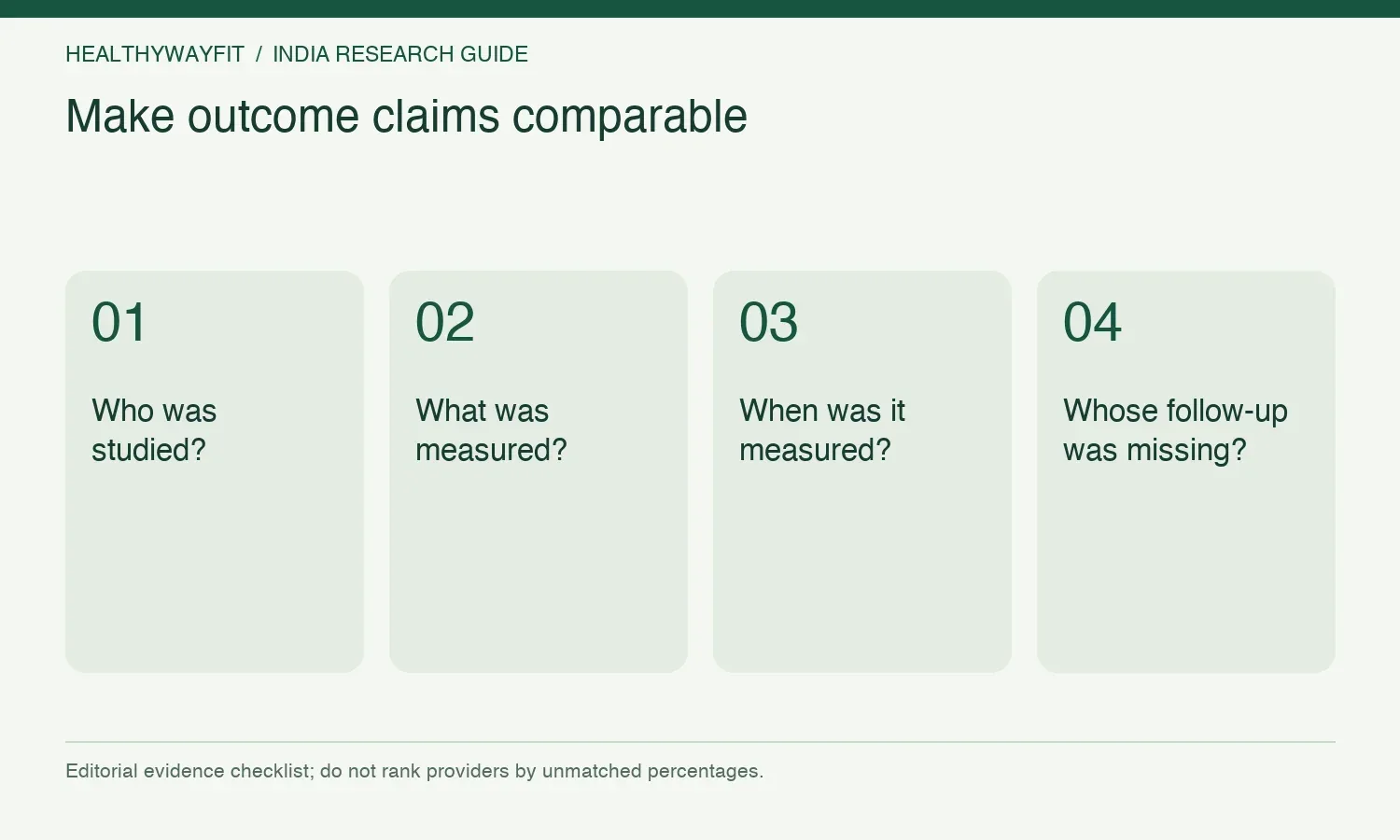 Make outcome claims comparable. Who was studied?. What was measured?. When was it measured?. Whose follow-up was missing?.