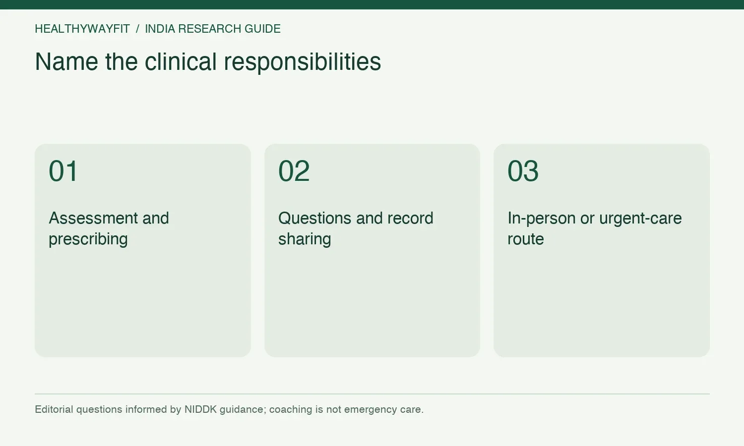 Name the clinical responsibilities. Assessment and prescribing. Questions and record sharing. In-person or urgent-care route.