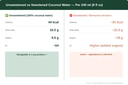 Unsweetened vs sweetened coconut water comparison for diabetes management